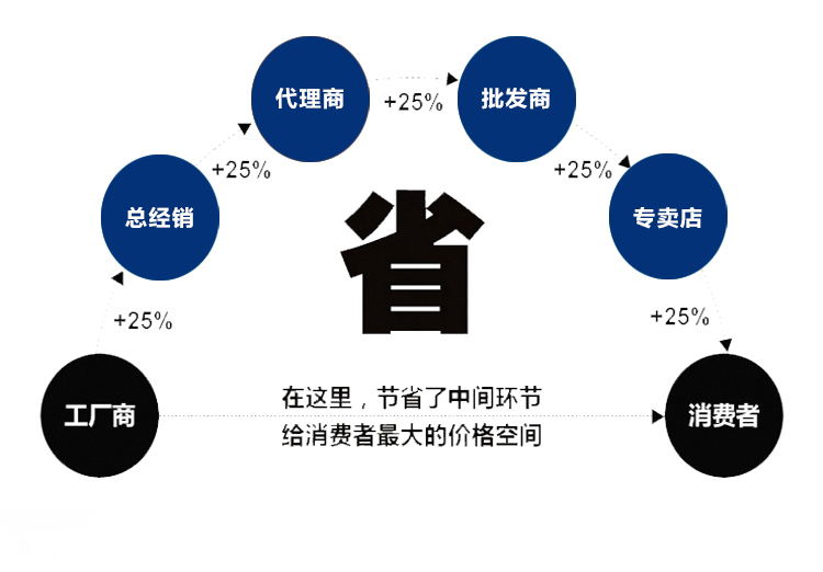 小的帶油箱(圖3)